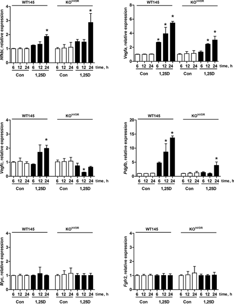 Figure 6.