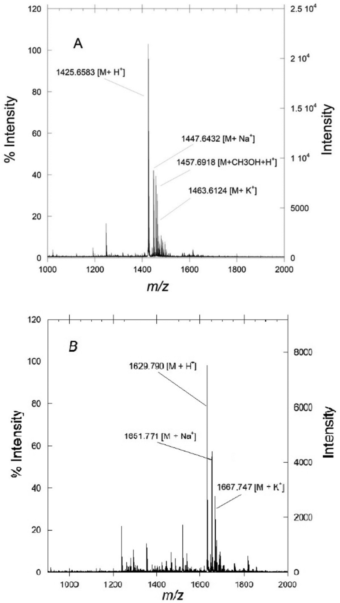 Figure 3.