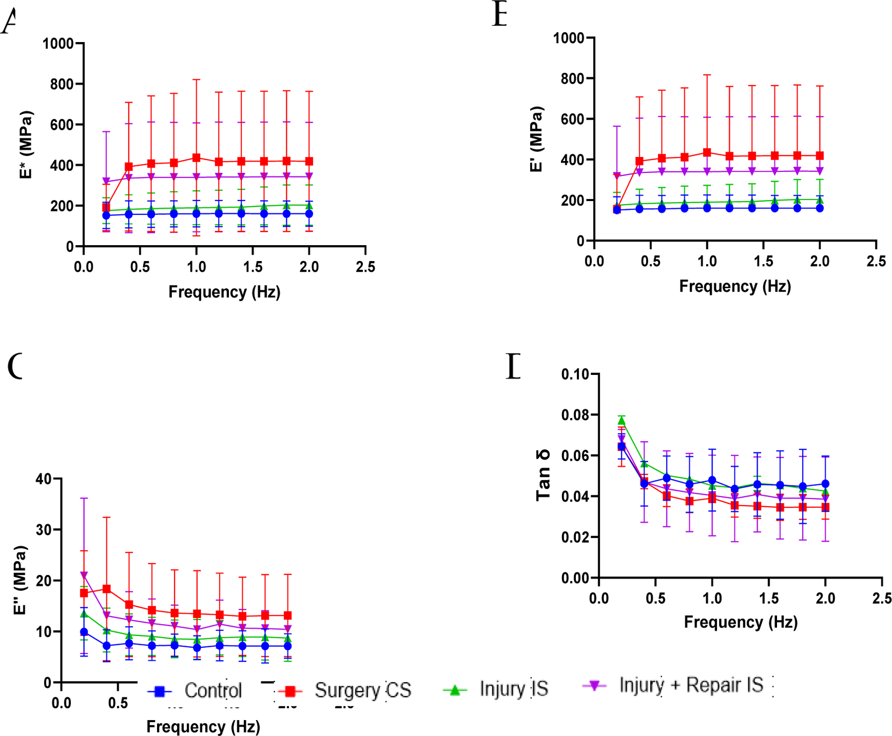 Figure 2: