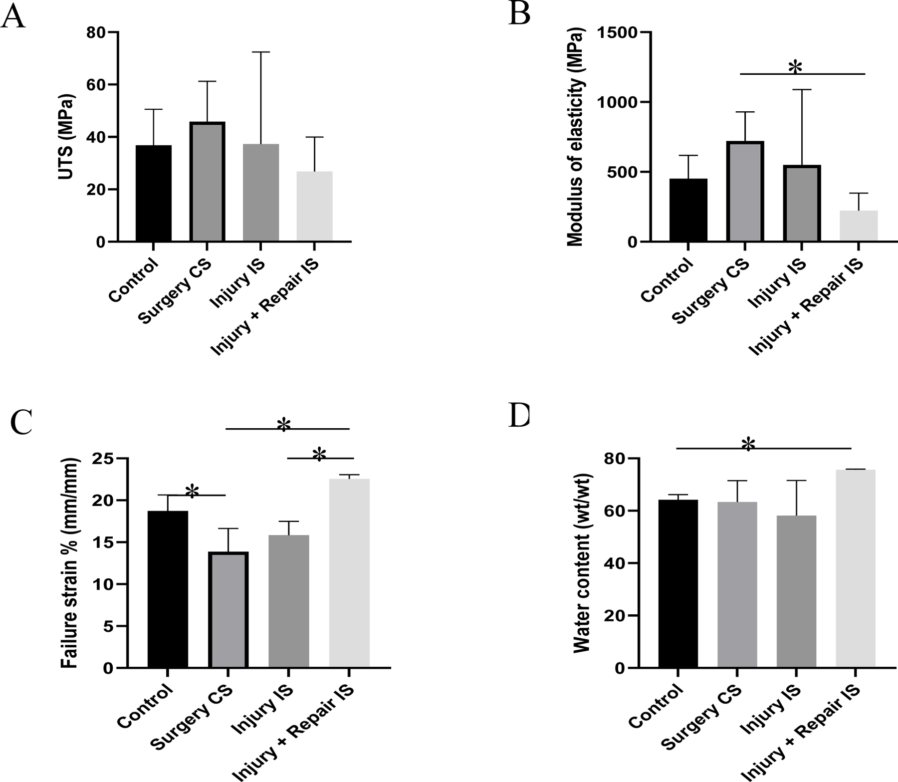 Figure 1: