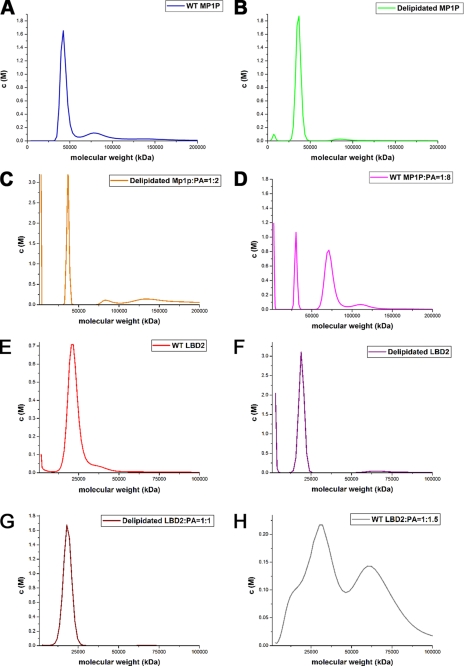 FIGURE 3.