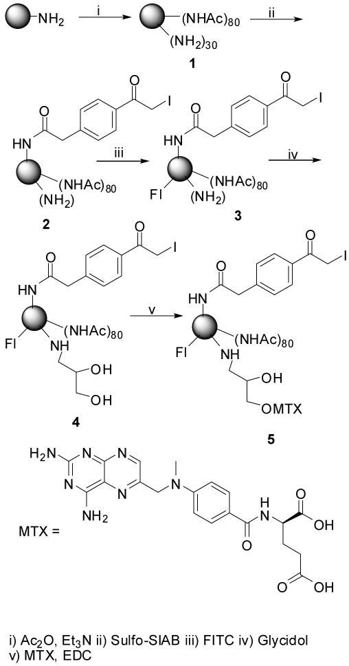 Scheme-1