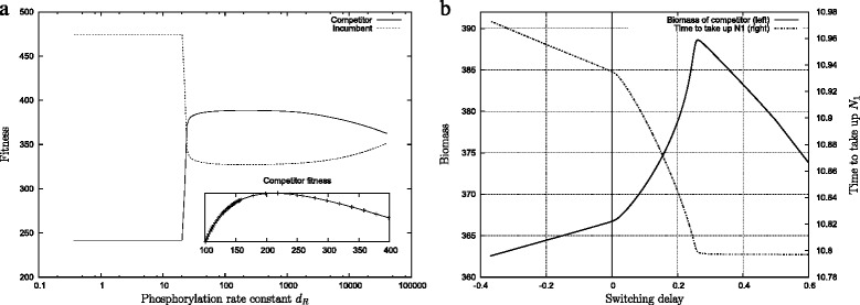 Fig. 8