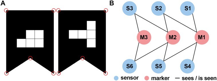 Fig 3