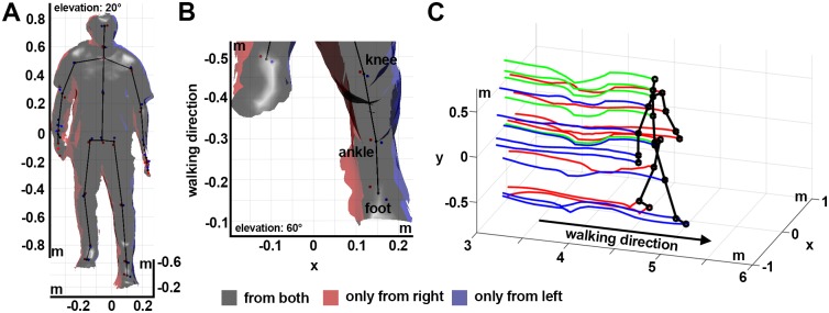 Fig 5