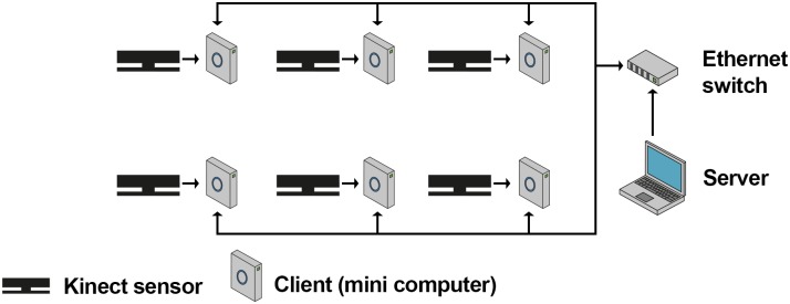 Fig 1