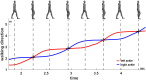 Fig 7