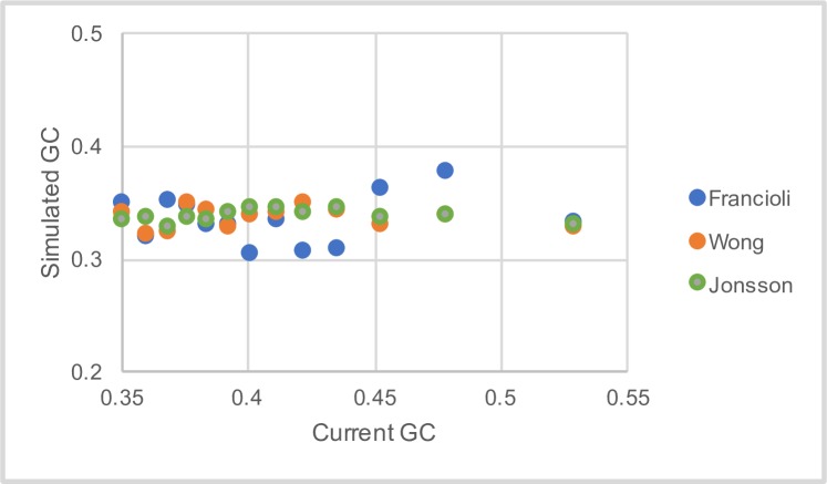 Fig 5