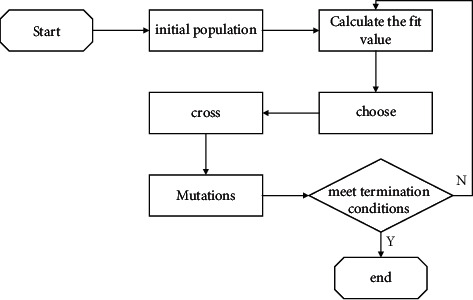 Font Design in Visual Communication Design of Genetic Algorithm - PMC