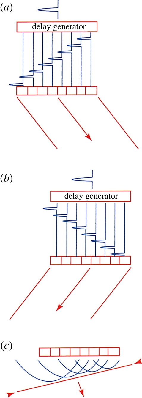 Figure 7.