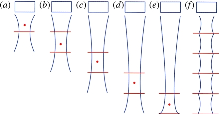 Figure 6.