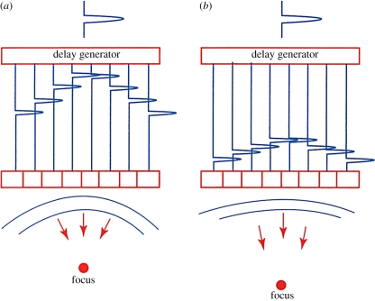 Figure 5.