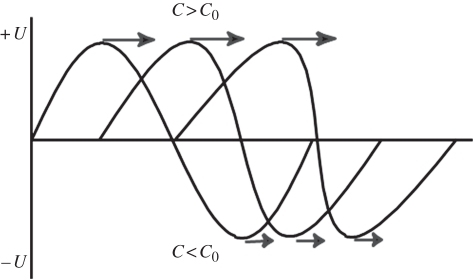 Figure 17.