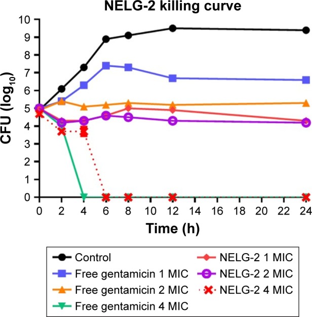 Figure 9