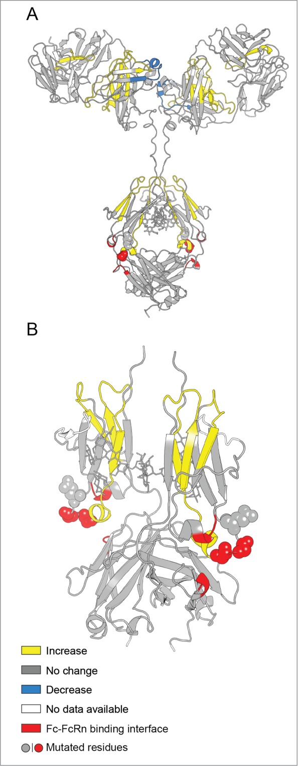 Figure 6.