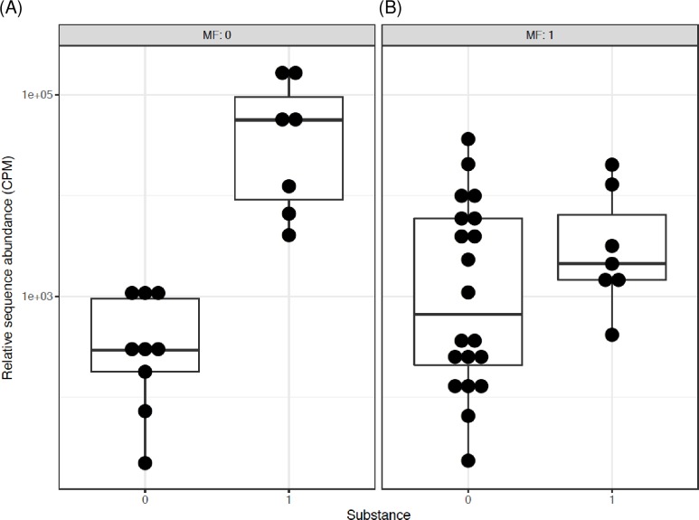 Fig 5