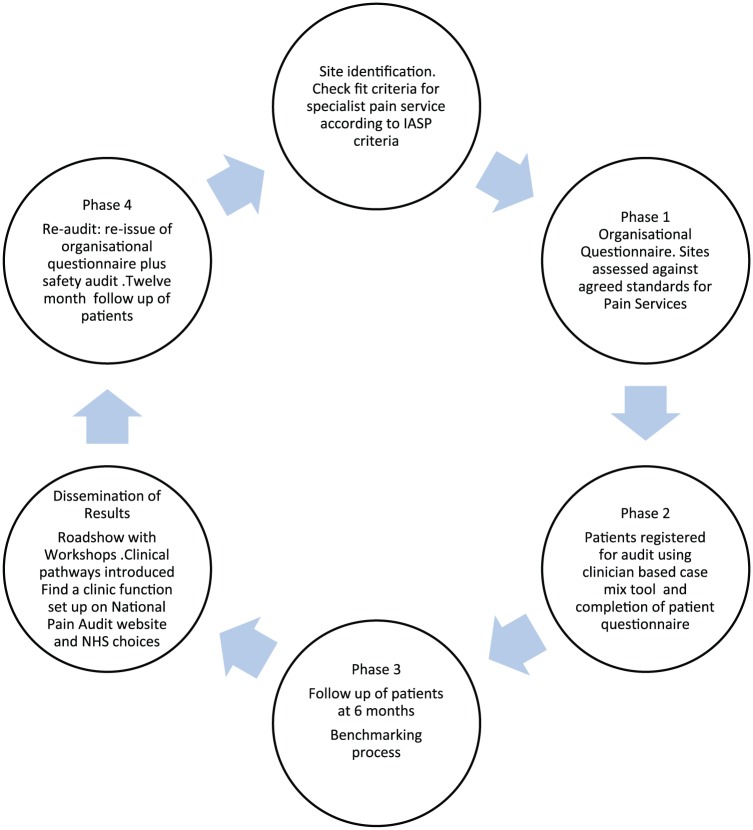 Figure 1.