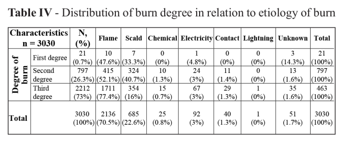 Table IV