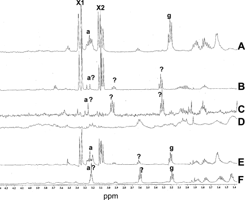 FIG. 8.