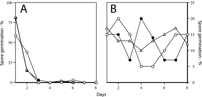 FIG. 5.