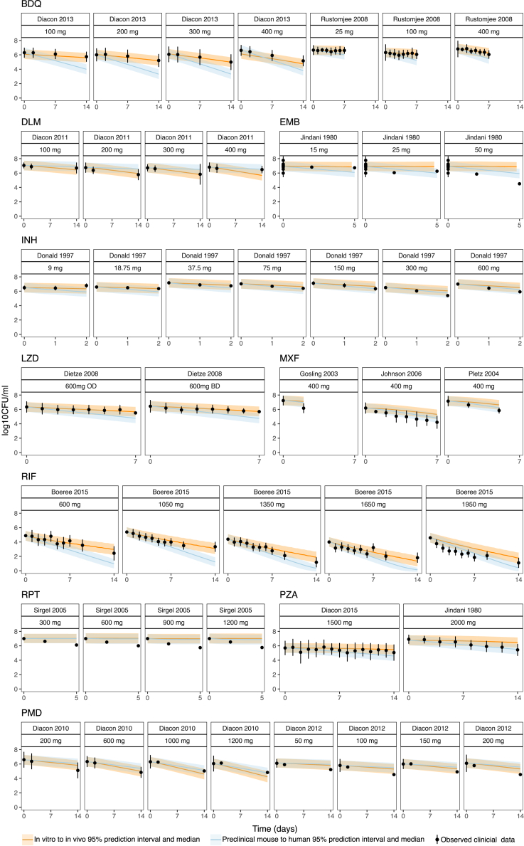 Figure 6