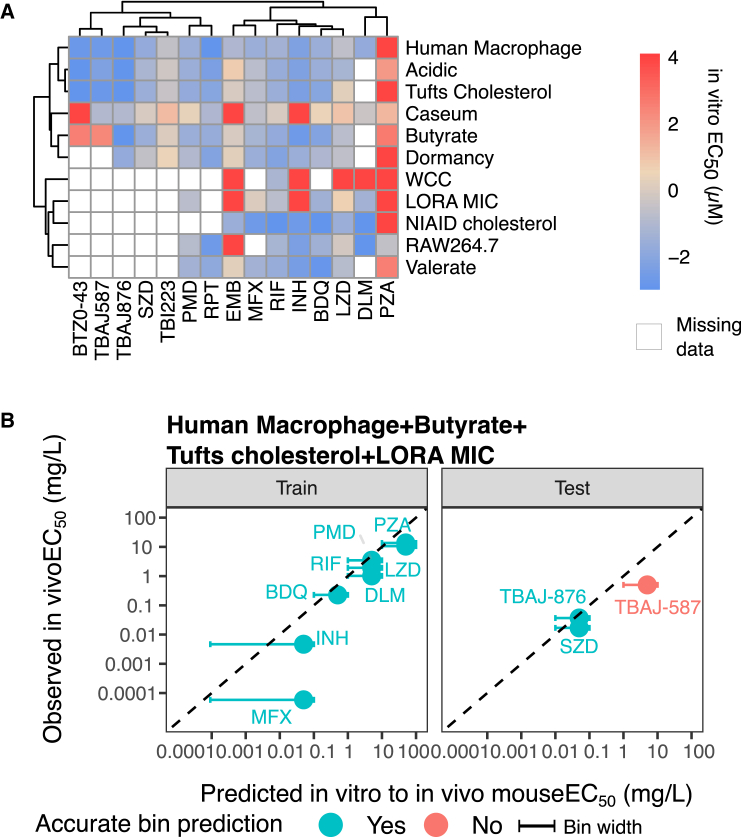Figure 4