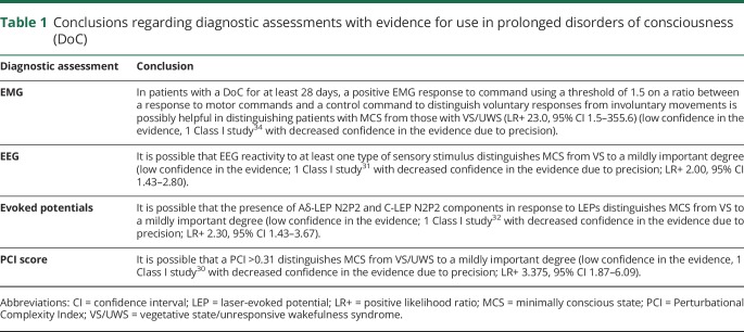 graphic file with name NEUROLOGY2017869610TT1.jpg