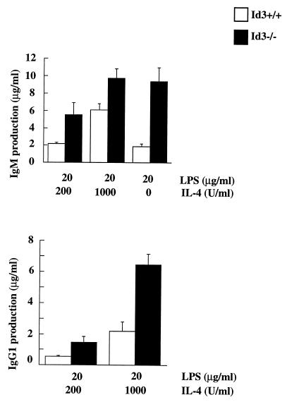 FIG. 8