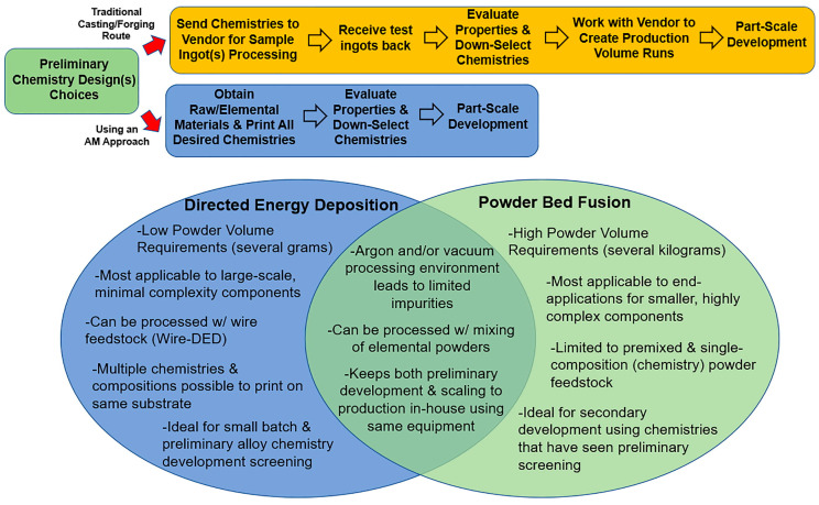 Figure 23