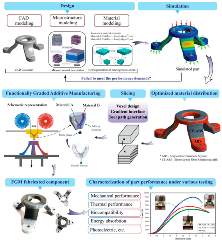 Figure 22