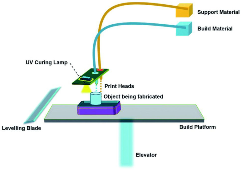 Figure 9