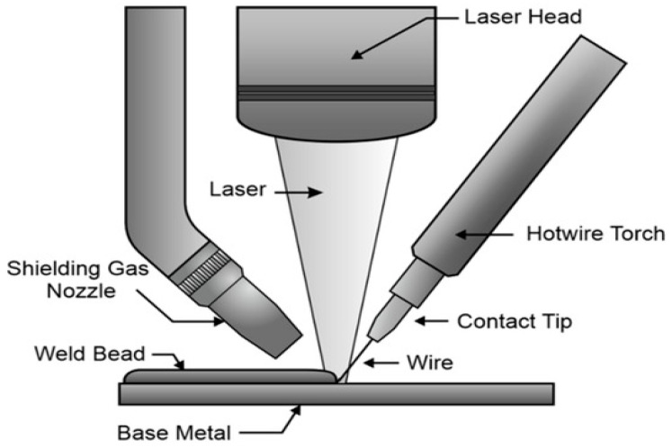 Figure 21