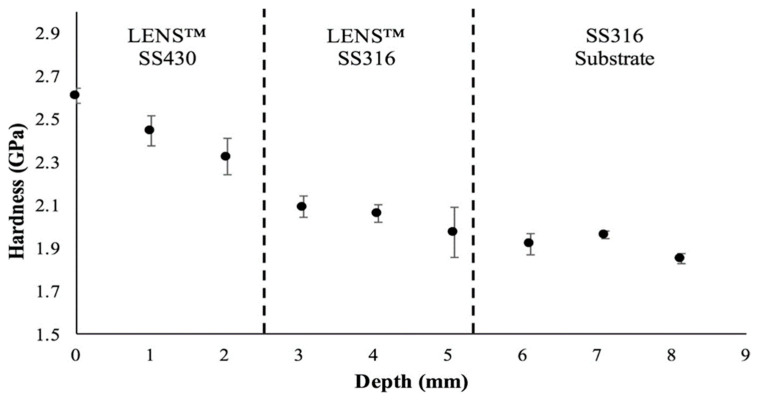 Figure 19