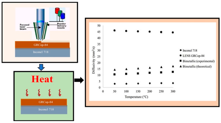 Figure 20