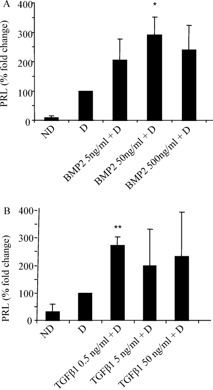 Figure 5: