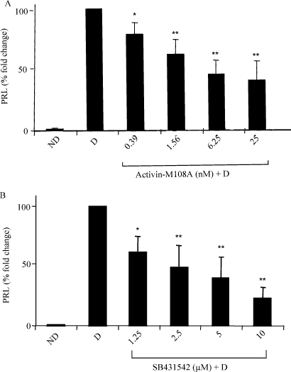 Figure 3: