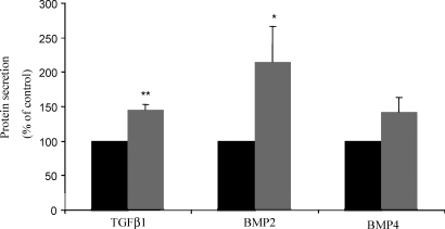 Figure 4: