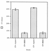 FIG. 9