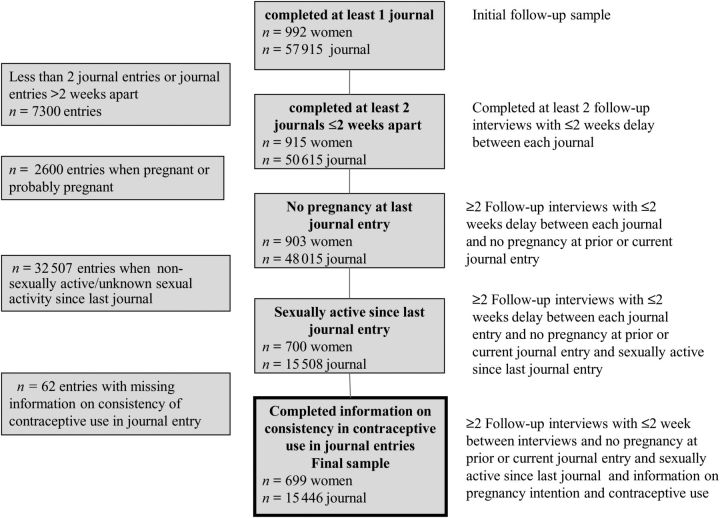 Figure 1