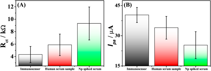 Fig. 6