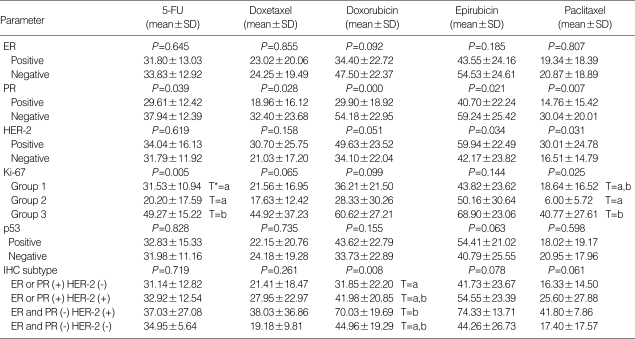 graphic file with name jkms-24-1150-i004.jpg