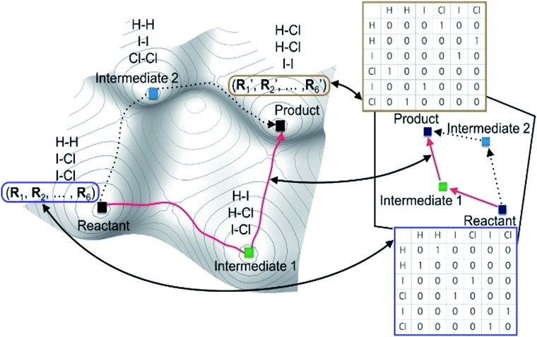 Fig. 1