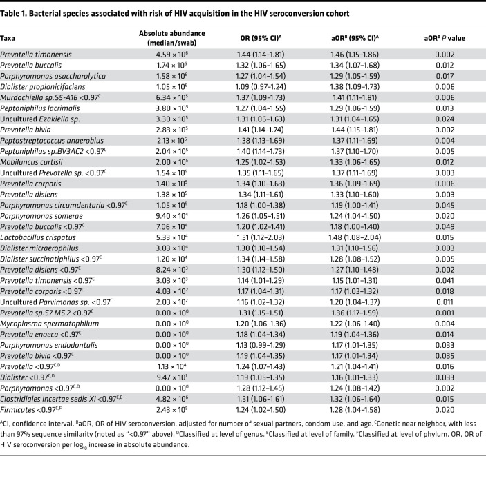 graphic file with name jciinsight-6-147363-g125.jpg