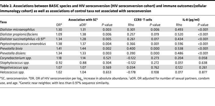 graphic file with name jciinsight-6-147363-g126.jpg