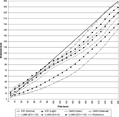 Fig. 7