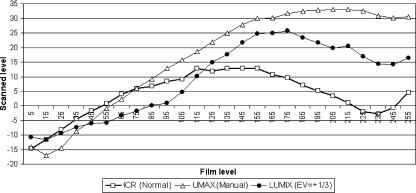 Fig. 8