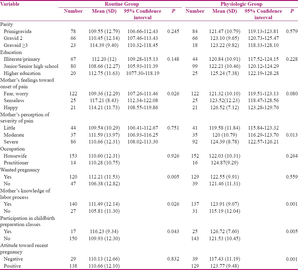 graphic file with name IJNMR-22-219-g001.jpg