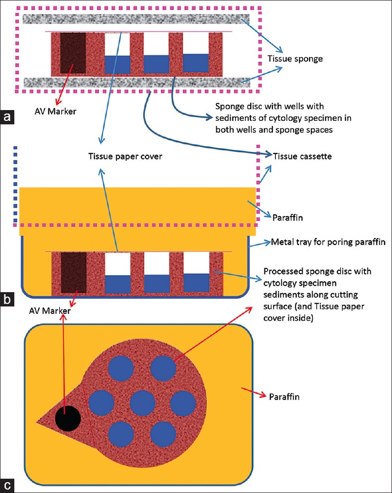 Figure 23