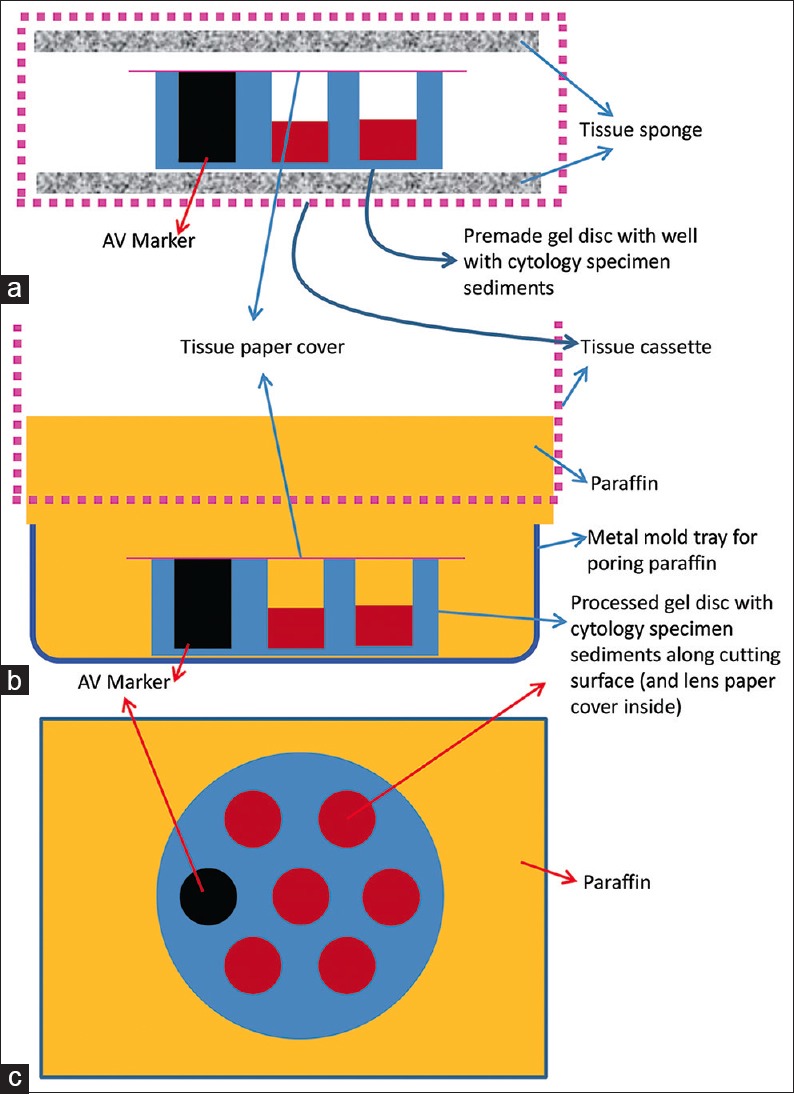 Figure 19