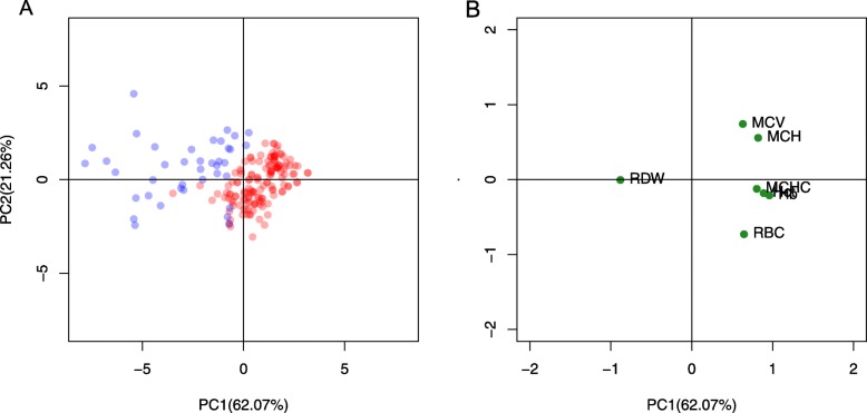 Fig. 2